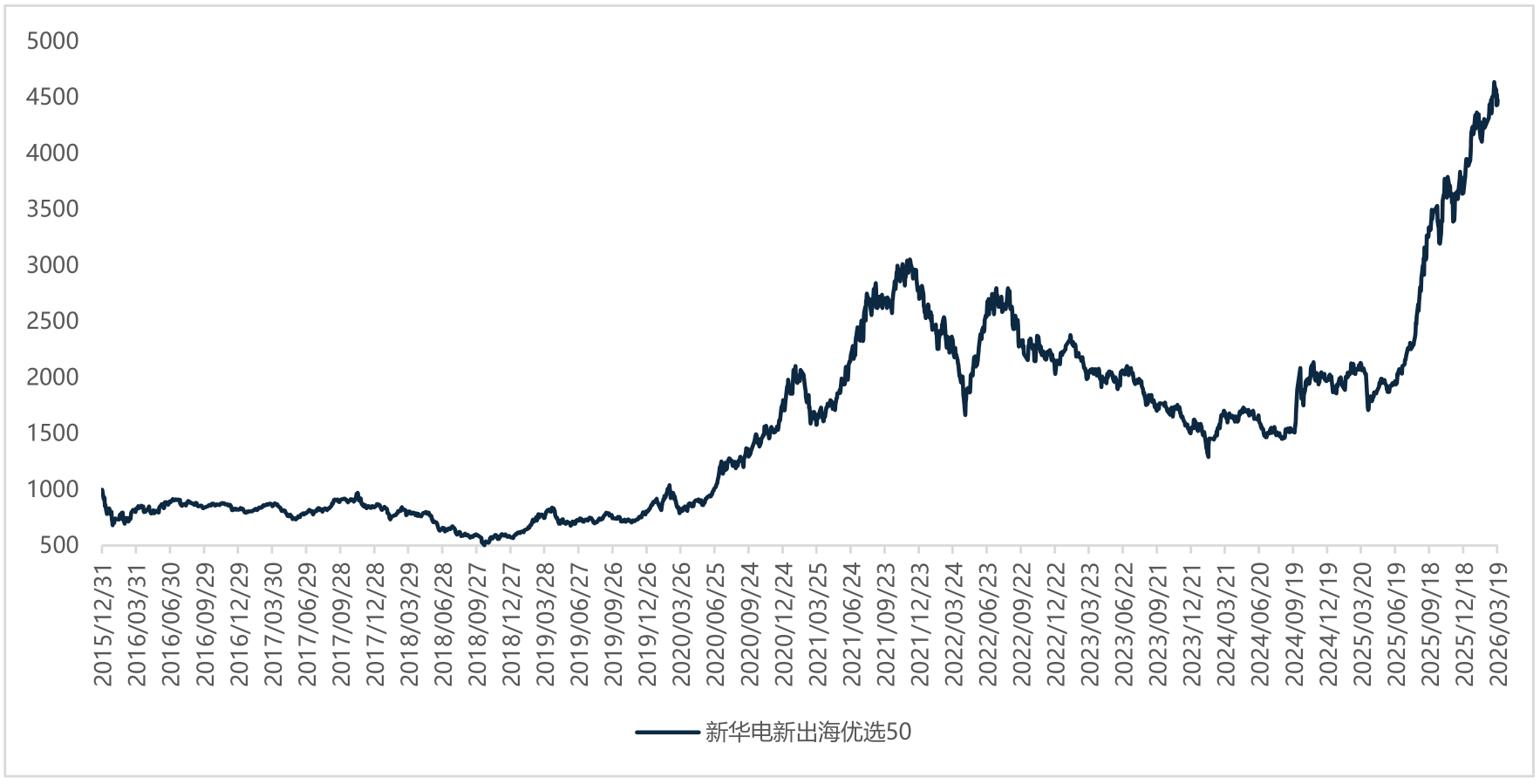 逆市拉升!存储芯片,突发大消息!机构:上车机会