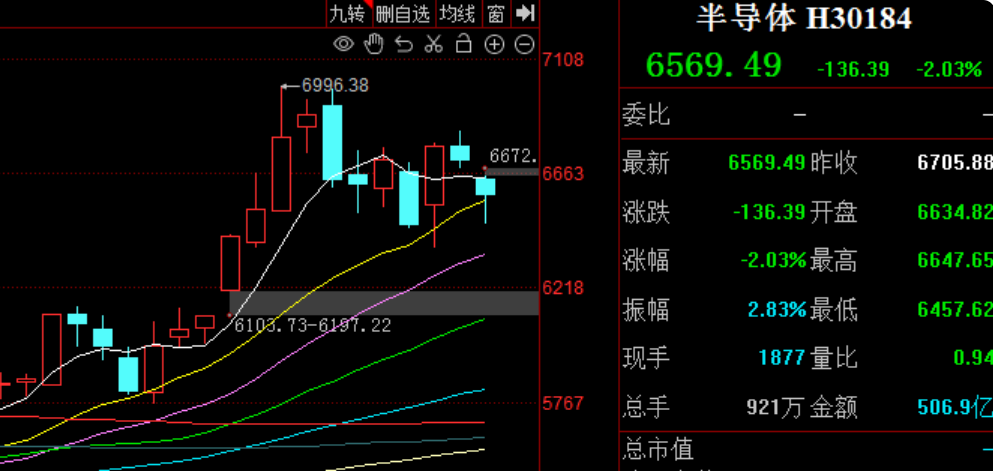 逆市拉升！存储芯片，突发大消息！机构：上车机会