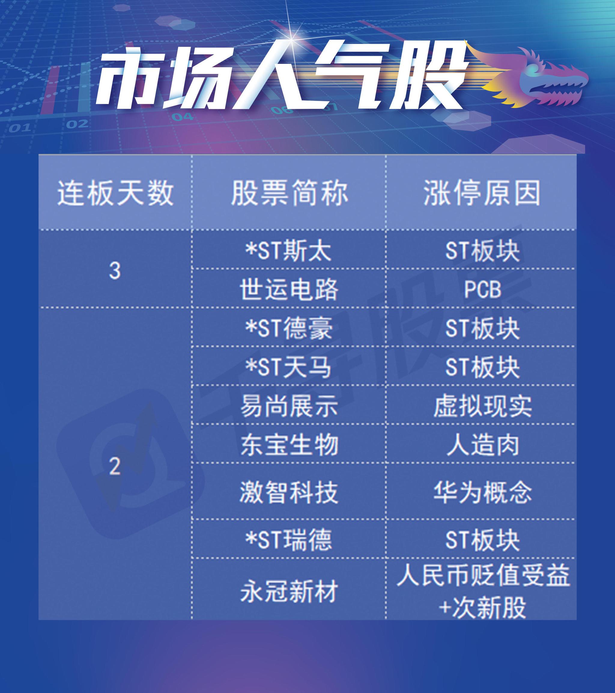 逆市拉升!存储芯片,突发大消息!机构:上车机会
