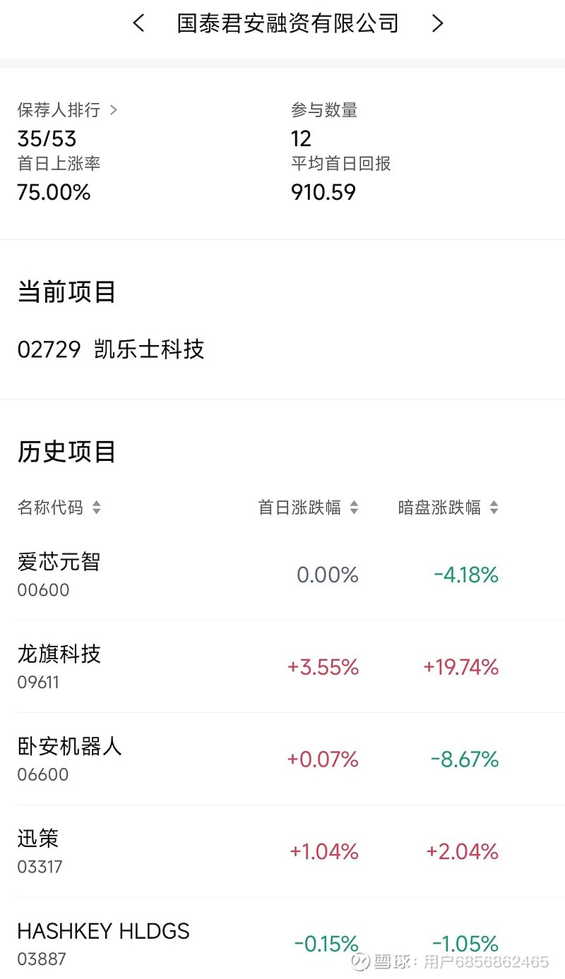 “杭州六小龙”群核科技通过港交所聆讯!冲刺“全球空间智能第一股”