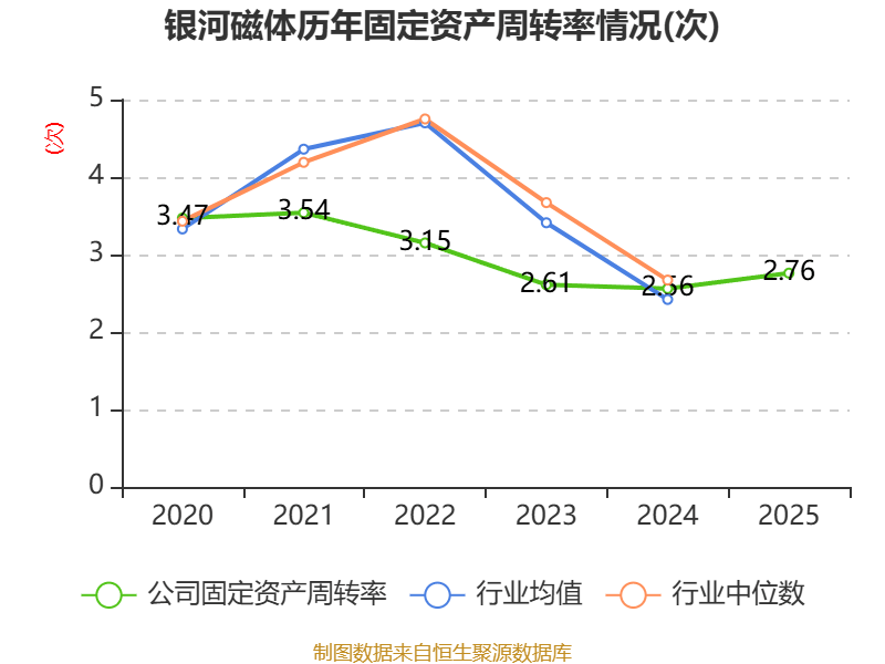 奕瑞科技:2025年净利润同比增长39.73% 拟10转4派10元