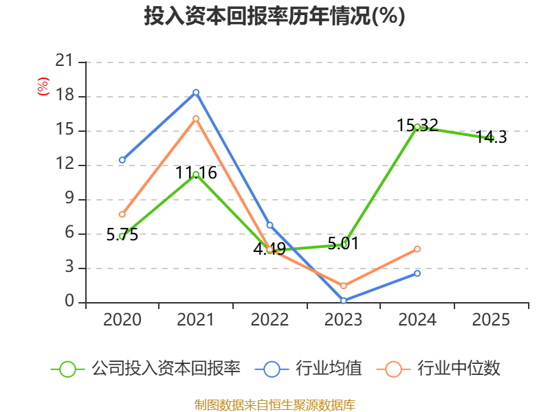 奕瑞科技：2025年净利润同比增长39.73% 拟10转4派10元