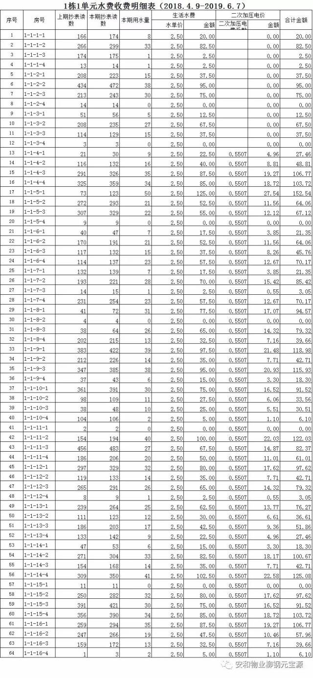 加纳电费和水费下调