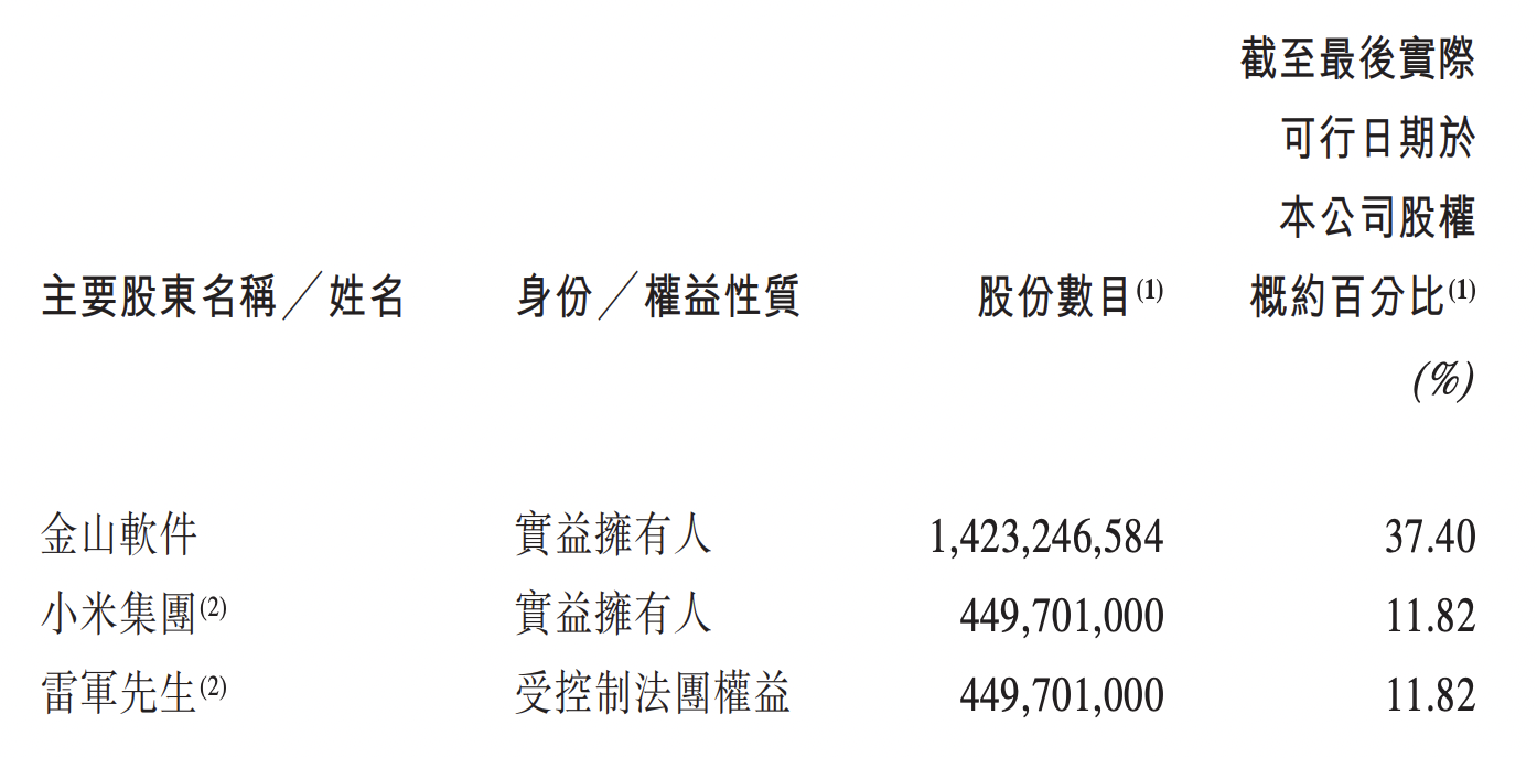 TOP TOY向港交所递交上市申请书