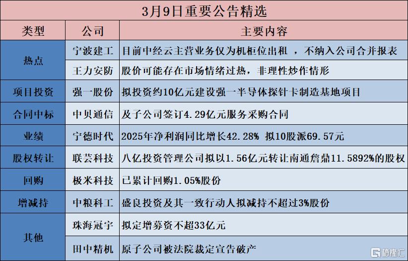 宁德时代:控股股东拟无偿捐赠500万股公司股份至上海交通大学教育发展基金会