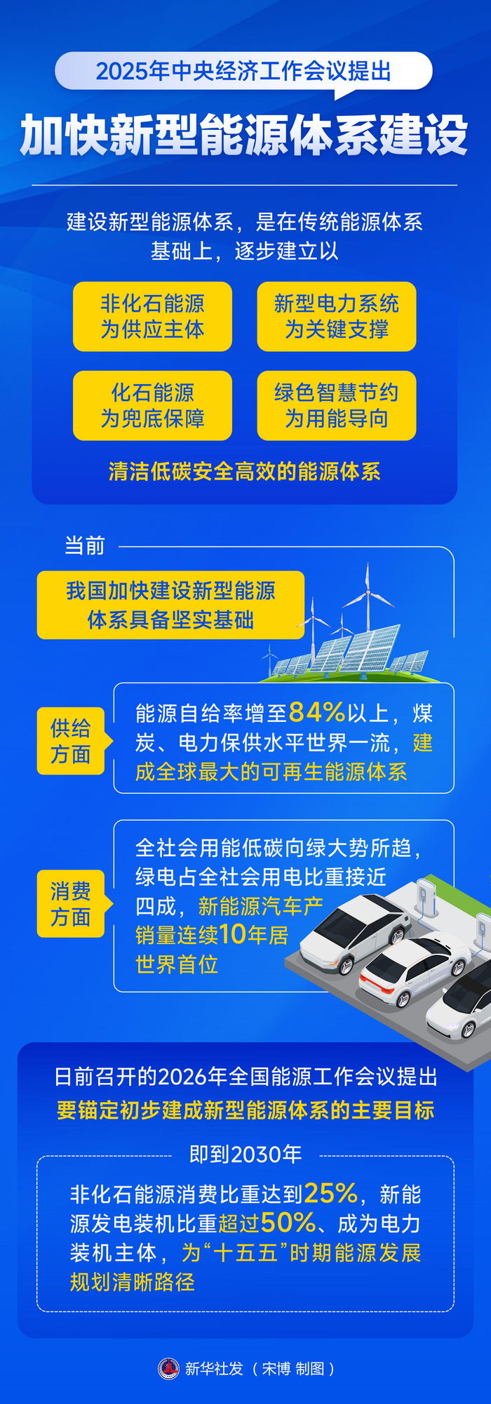 【独家】多省份将加快氢能规模化发展 福建拟推动氢能在多领域应用试点