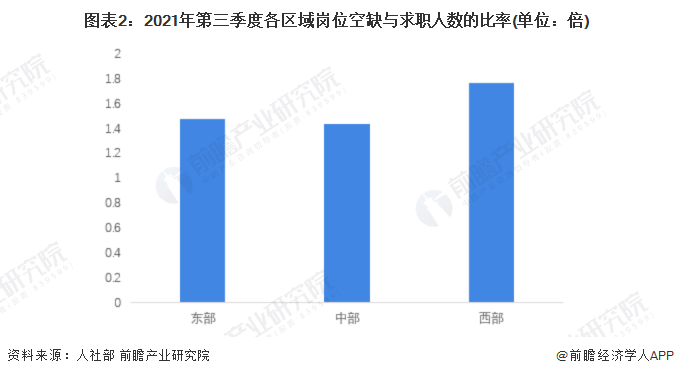 爱尔兰就业市场强劲,但部分行业面临技能短缺挑战