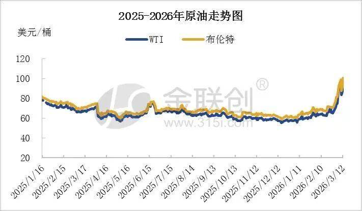 中东局势升级使越南纺织业面临物流、原料、订单三重冲击