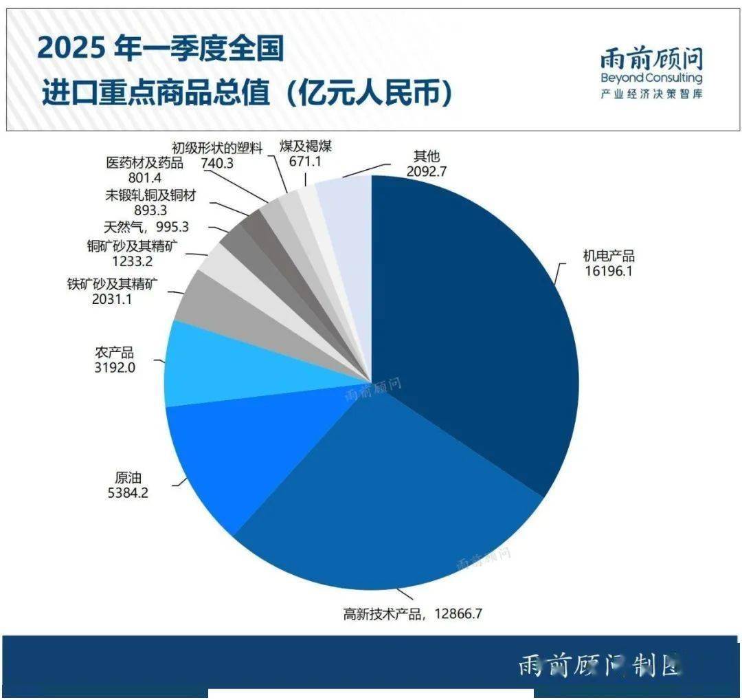 一季度越南货物进出口同比增长23%