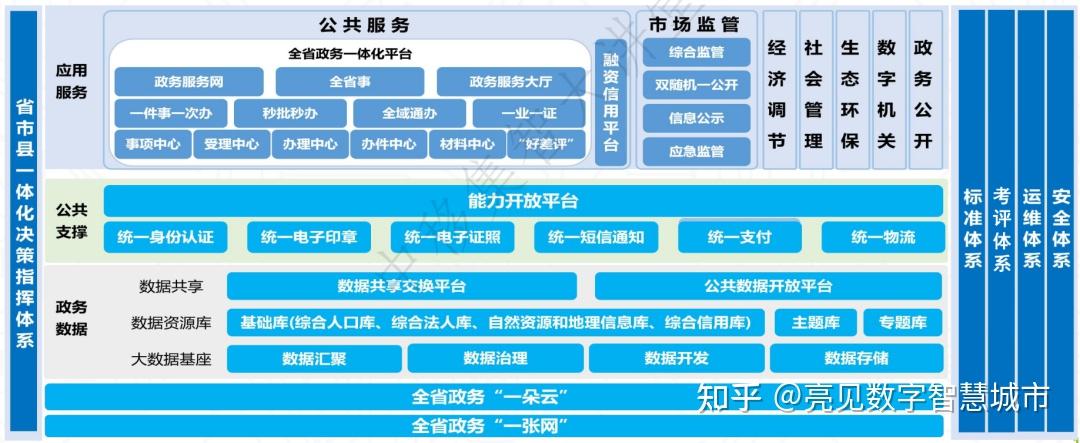 美国甲骨文公司参与摩洛哥数字基础设施建设