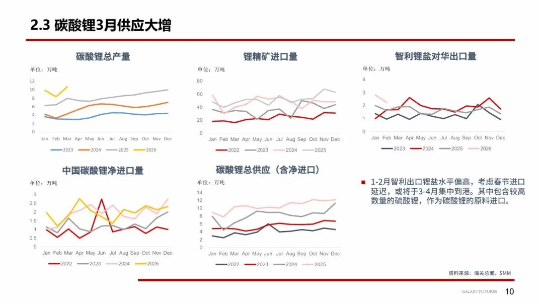 智利2026年一季度出口增长13.8% 锂产品表现突出