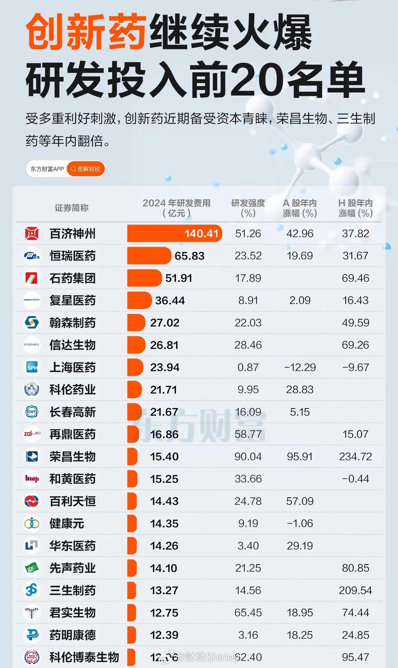 中国创新药大步走向世界
